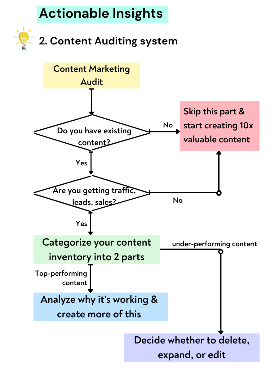 content audit framework