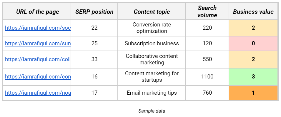 guest posting strategy for ranking boost