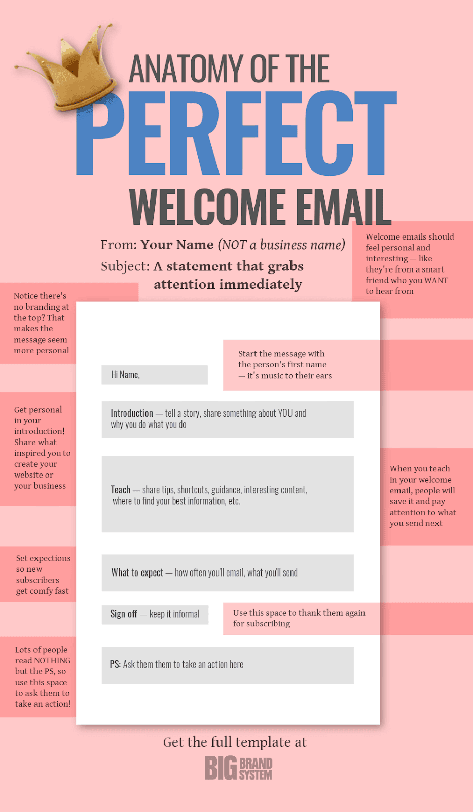 anatomy of a perfect email