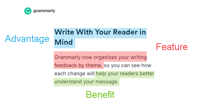 Copywriting Formula: Feature, Advantage, Benefit