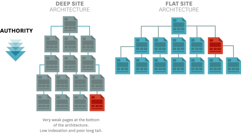 flat-website-architecture-768x424