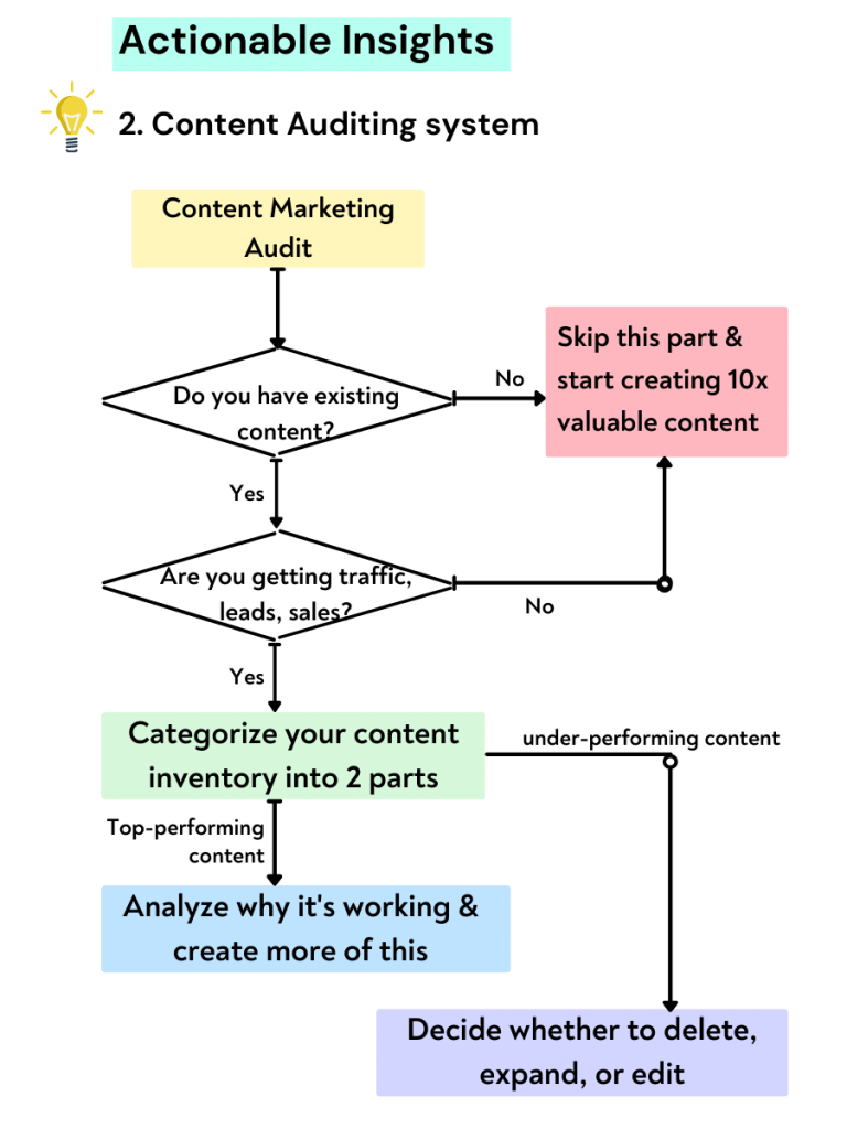 how to do a content marketing audit