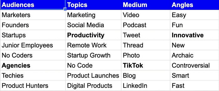 content matrix