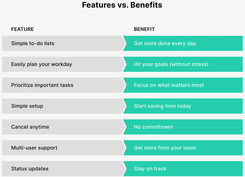 copywriting tip: features vs benefits