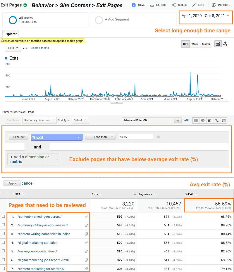 track navigation performance of the website