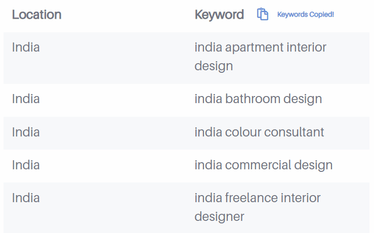 local seo keyword research
