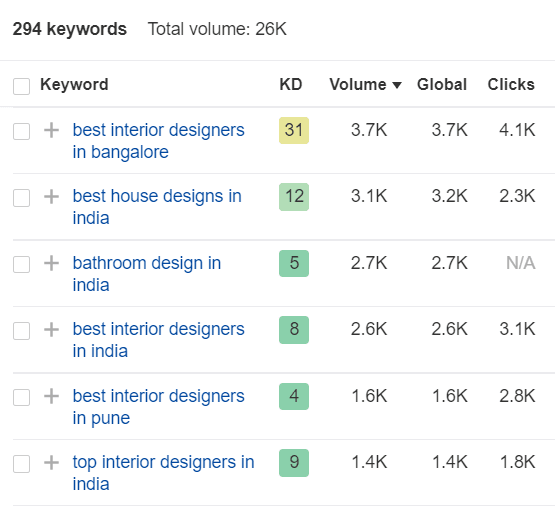 finding local seo keywords